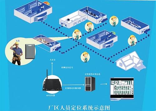 铁岭人员定位系统四号